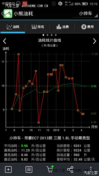 性价比极高的家用轿车